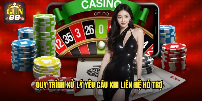 Quy trình xử lý yêu cầu khi liên hệ hỗ trợ